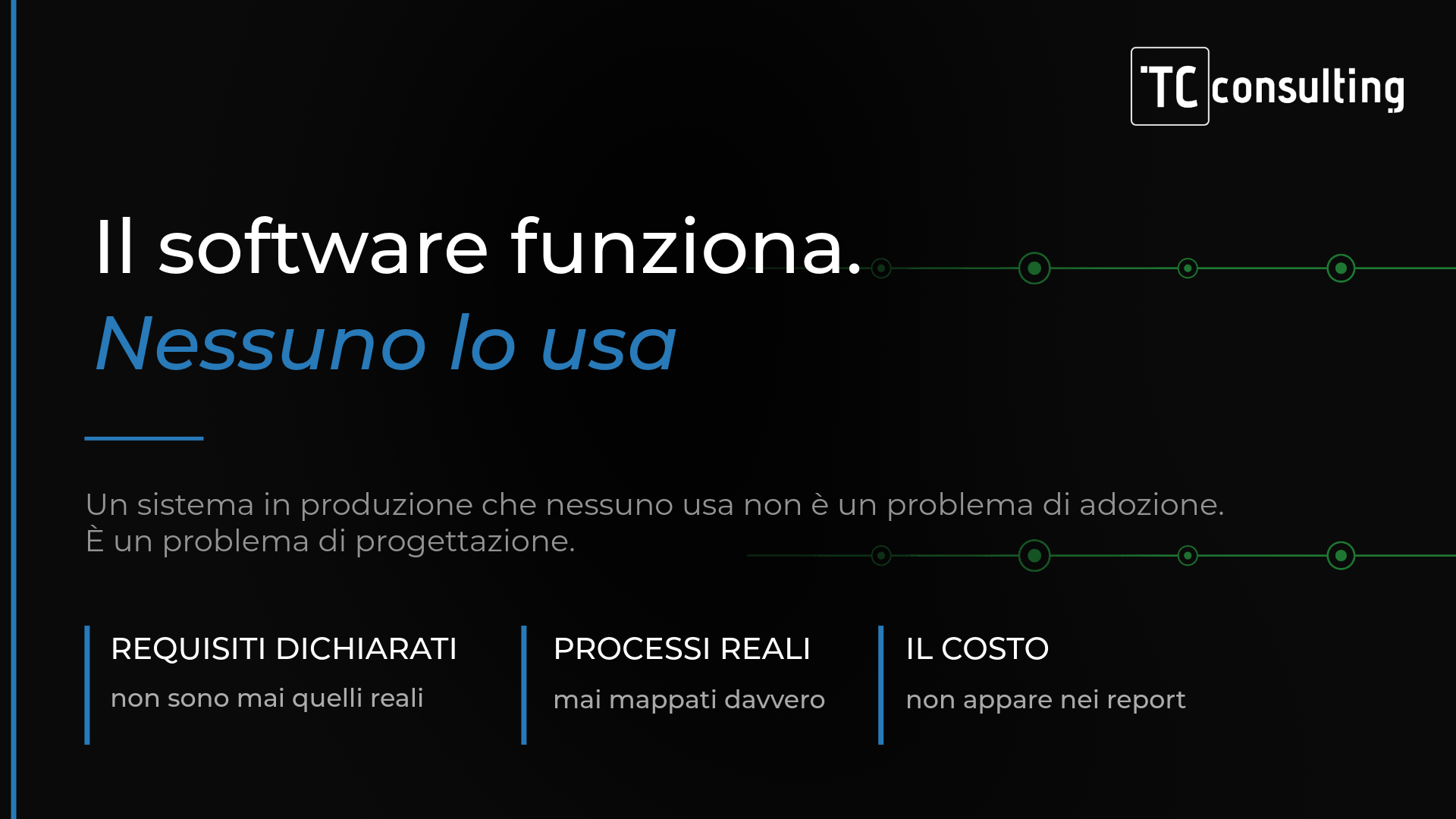 Infografica TC Consulting sul fallimento del software aziendale: "Il software funziona. Nessuno lo usa". Focus su errori di progettazione e requisiti.