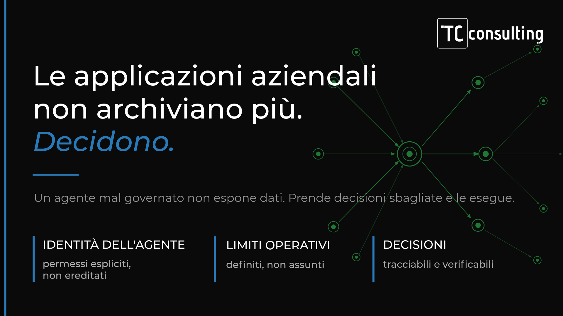 Infografica TC Consulting sulla sicurezza e governance dell'Intelligenza Artificiale aziendale: "Le applicazioni aziendali non archiviano più. Decidono." Focus su identità dell'agente, limiti operativi e decisioni tracciabili.