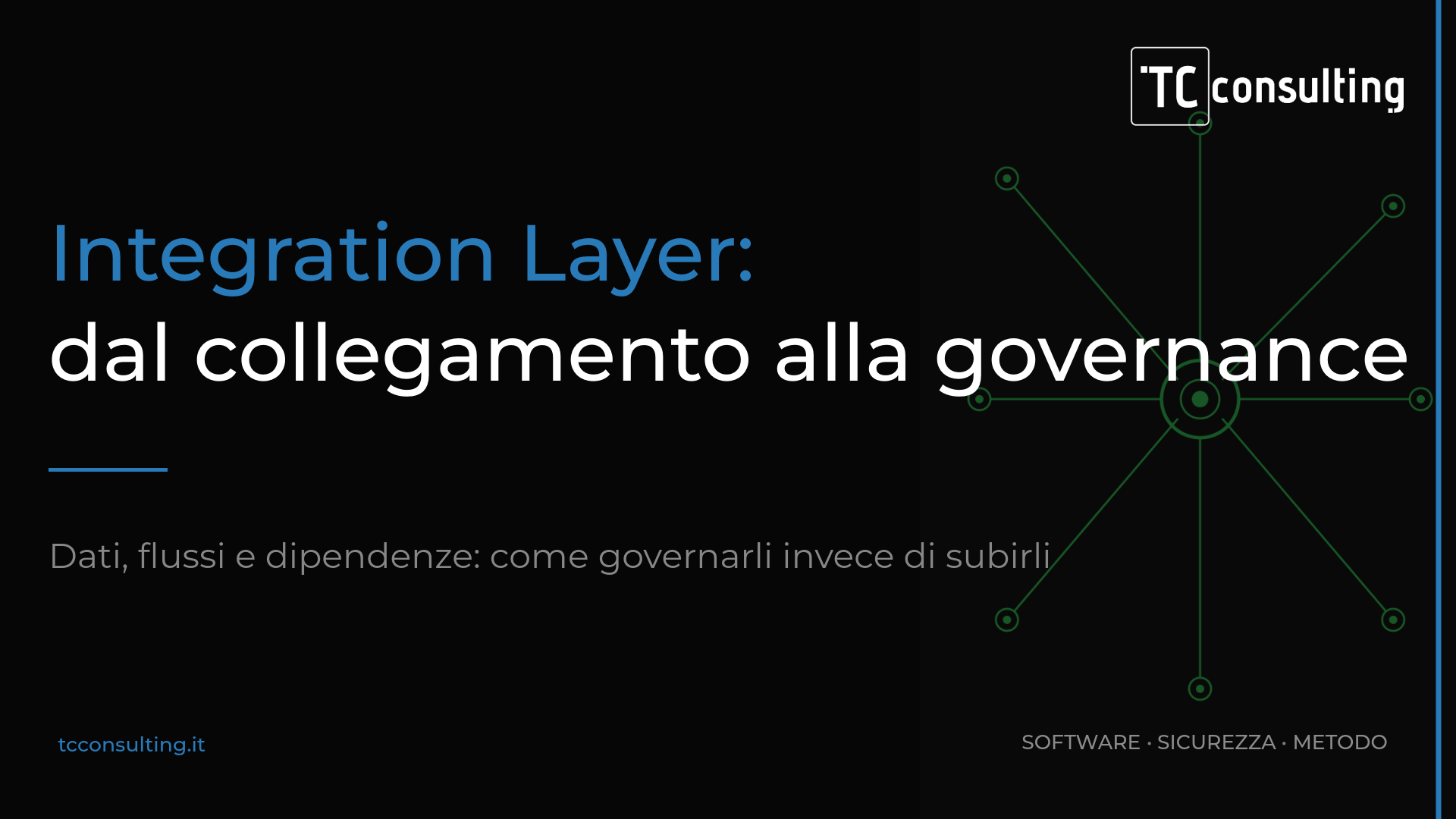 Infografica di TC Consulting sull'Integration Layer e la governance di dati, flussi e dipendenze aziendali: Software, Sicurezza e Metodo
