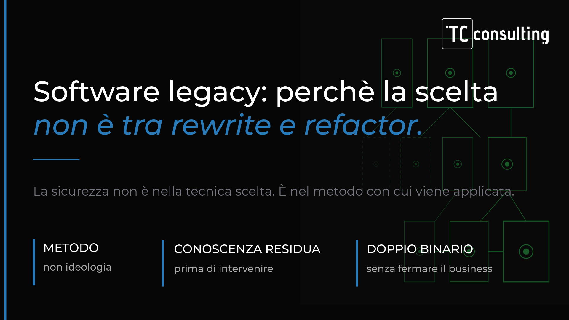 Infografica di TC Consulting sulla modernizzazione dei software legacy: l'approccio strategico tra rewrite e refactor basato su Metodo, Conoscenza Residua e Doppio Binario.